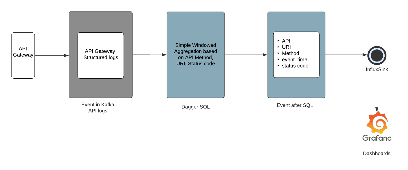 API Monitoring