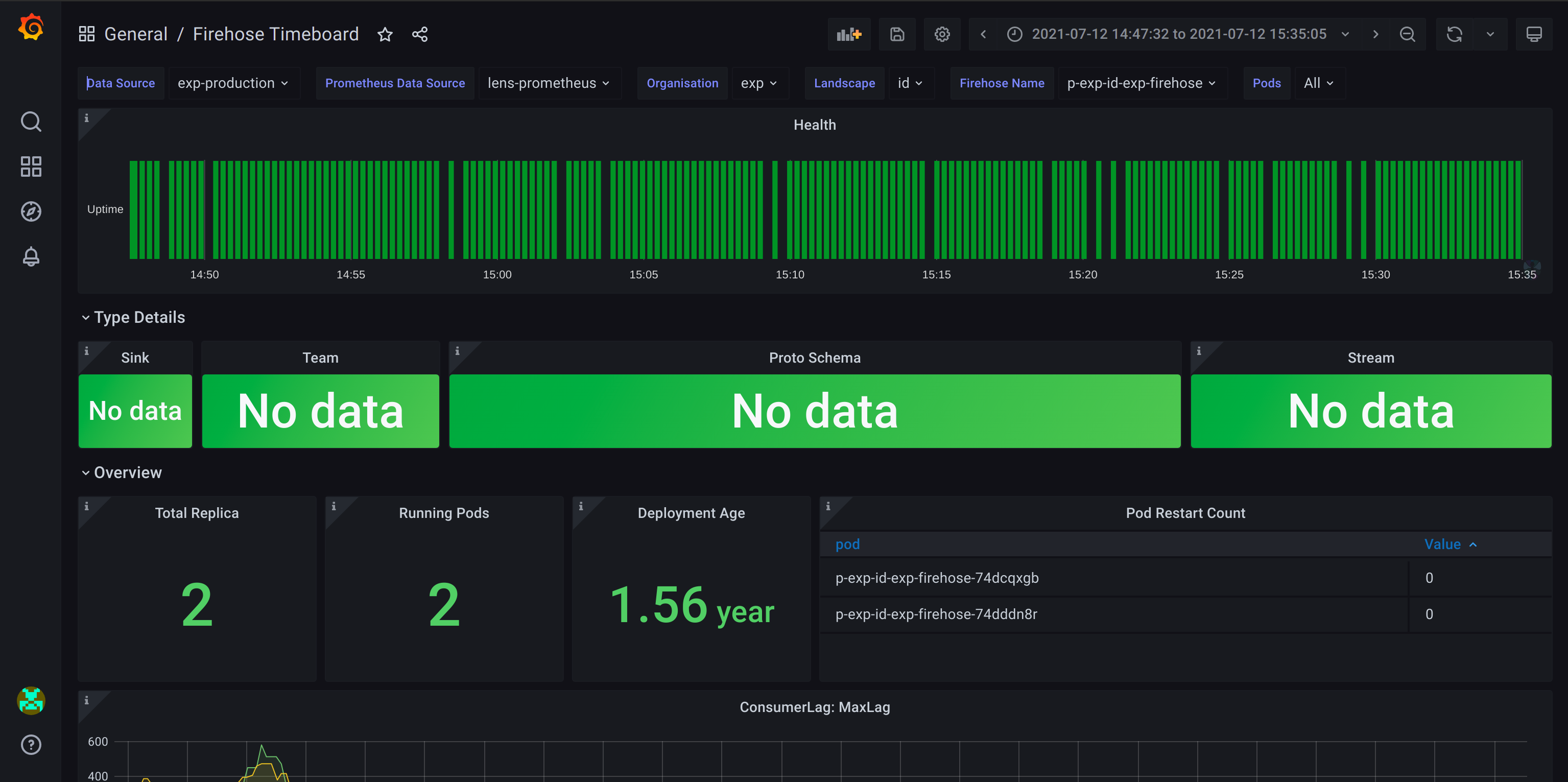 Firehose Grafana dashboard