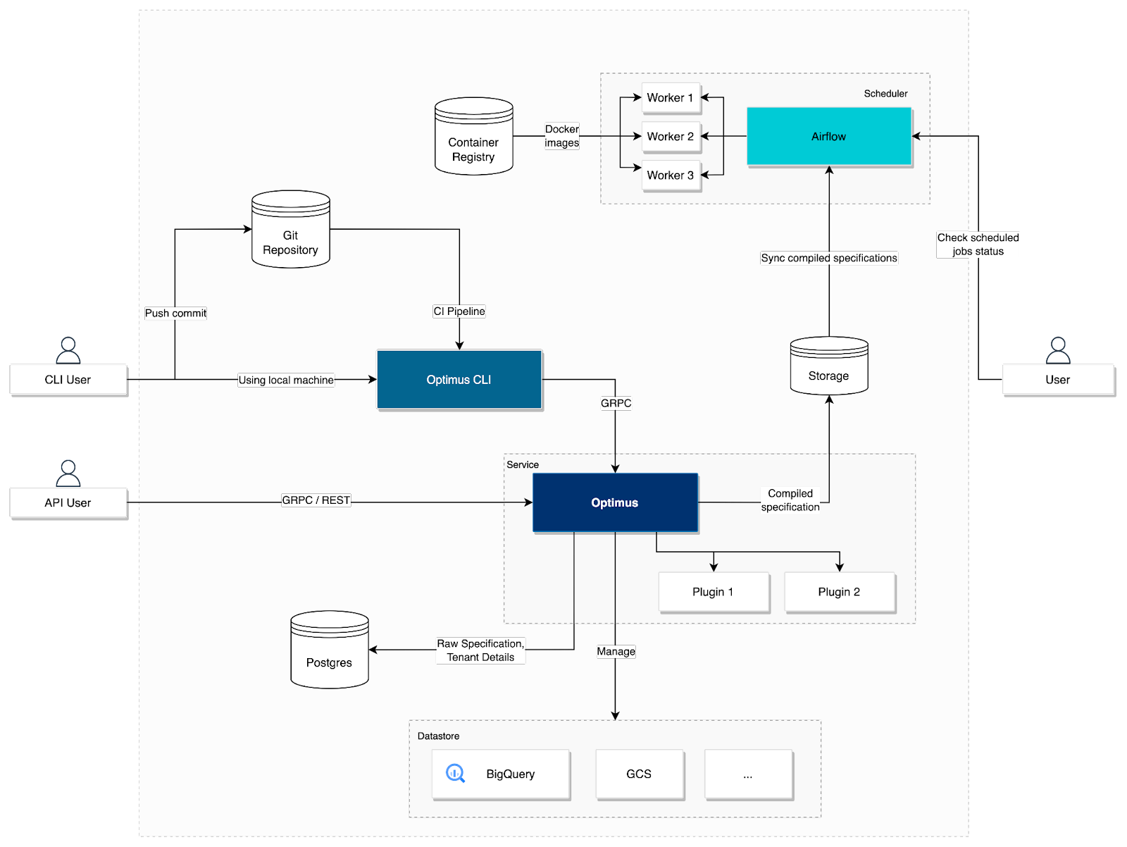 Architecture Diagram