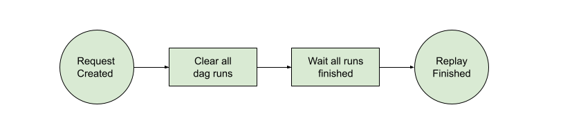 Parallel Mode Flow